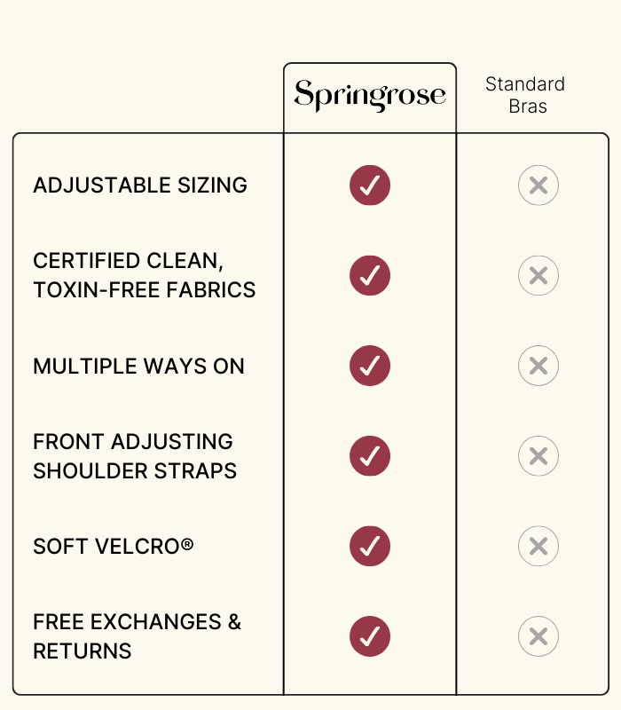 Comparison chart showing how the Springrose adaptive bra with a velcro front closure compares to other bras